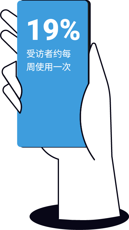 finance-use-daily